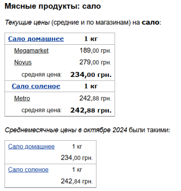 Ціни на сало, скріншот: MInfin