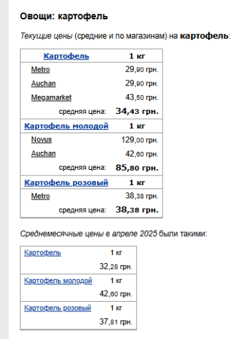 Цены на картофель. Фото: скрин Минфин