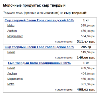 Ціни на твердий сир, скріншот: Minfin