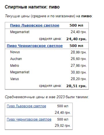 Цены на пиво. Фото: скрин Минфин