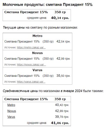 Ціни на сметану, скріншот: Minfin