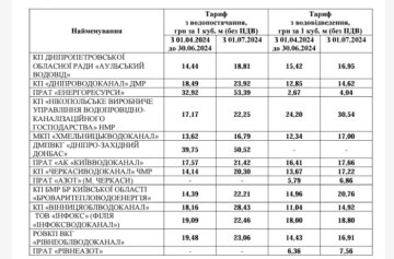 Тарифи на воду. Фото: скрін nerc.gov.ua