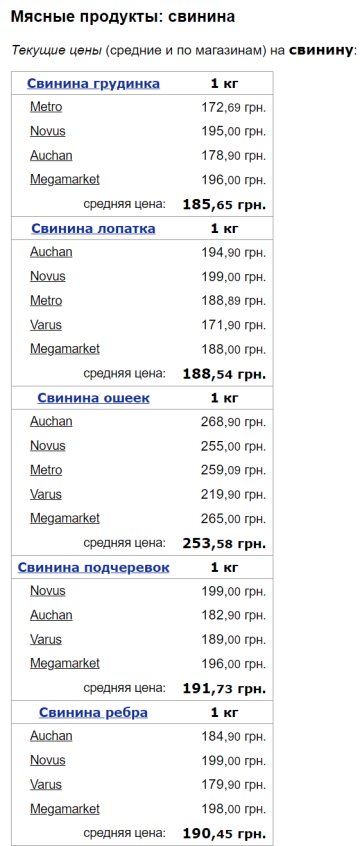 Ціни на свинину / фото: скріншот Мінфін