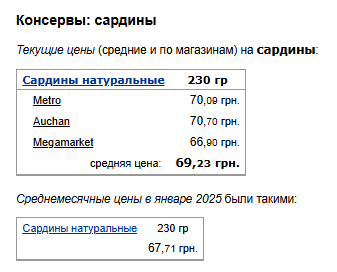 Ціни на консерви. Фото: скрін Мінфін