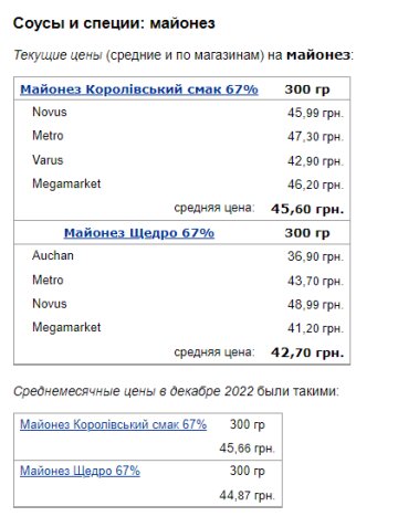 Ціни на майонез. Фото: скрін Мінфін