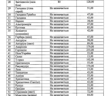 Квіткова продукція, тендер - скріншот