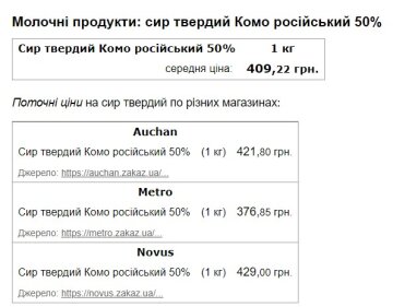 Цена на творог. Фото скриншот Минфин
