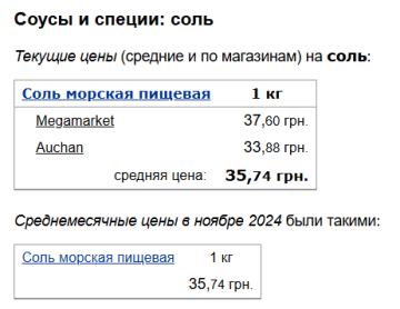 Ціни на сіль, скріншот: Minfin