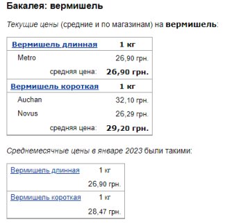 Цены на вермишель. Фото: скрин Минфин