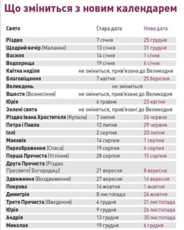 Даты праздников по новому календарю