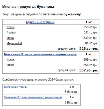 Ціни на буженину. Фото: скрін Мінфін