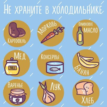 Правила зберігання продуктів. Фото: Telegram-канал "Ложка"