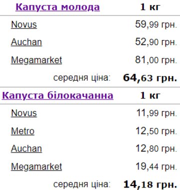 Ціни на капусту в Україні. Фото: Мінфін