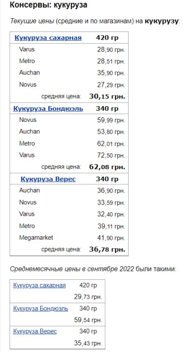 Ціни на кукурудзу. Фото: скрін Мінфін