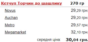 Ціни на кетчуп в Україні. Фото: Мінфін