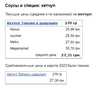 Цены на кетчуп. Фото: скрин Минфин