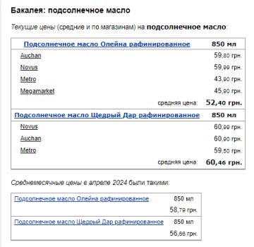 Цены на подсолнечное масло. Фото: скрин Минфин