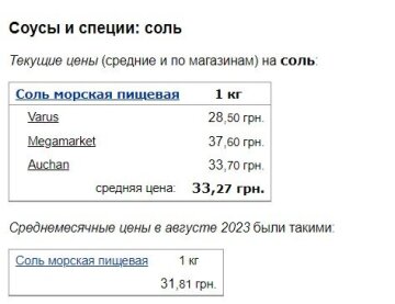 Цены на соль, скриншот: Minfin
