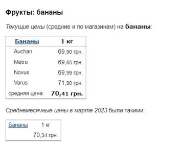 Ціни на банани, дані Мінфін