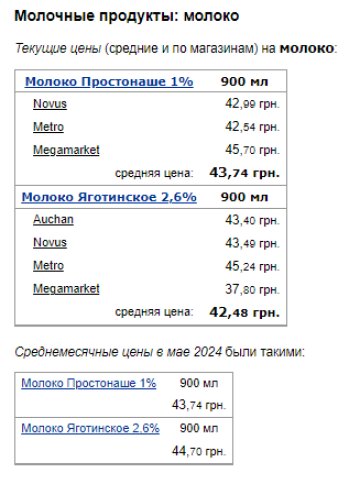 Ціни на молоко. Фото: скрін Мінфін