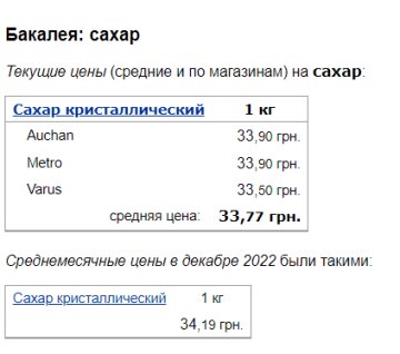 Цены на сахар, скриншот: Minfin