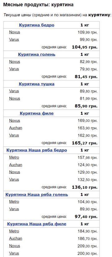 Ціни на курятину / фото: скріншот Мінфін