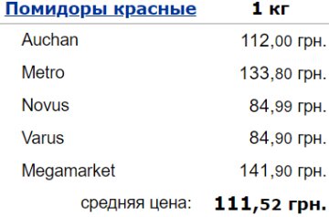 Ціни на помідори, дані Мінфін