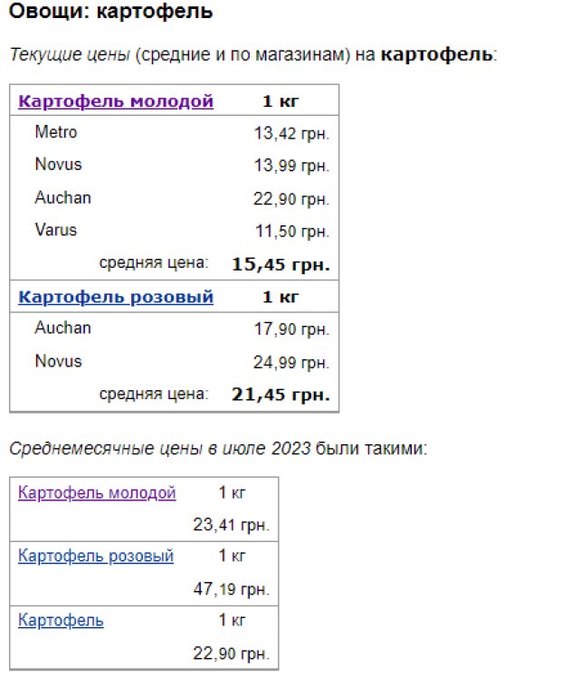 Ціни на картоплю, дані Мінфін