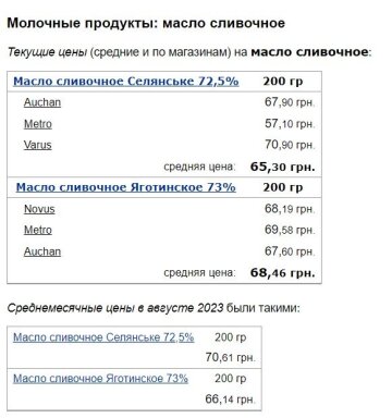 Цены на сливочное масло, скриншот: Minfin