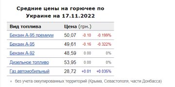 Цены на топливо. Фото: скрин Минфин