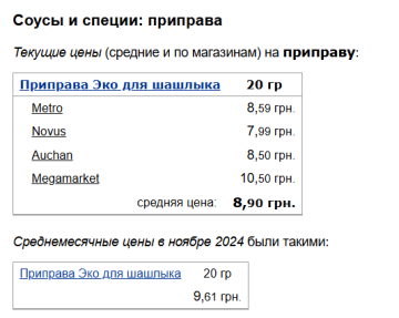 Ціни на приправу, скріншот: Minfin