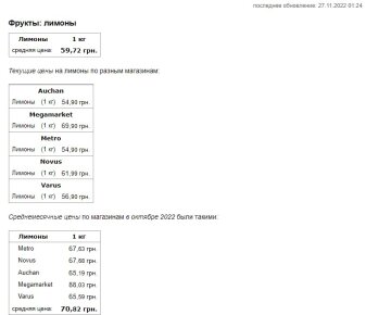 Ціни на лимони. Фото: скриншот Мінфін