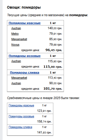 Ціни на помідори. Фото: скрін Мінфін