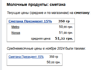 Ціни на сметану. Фото: скрін Мінфін