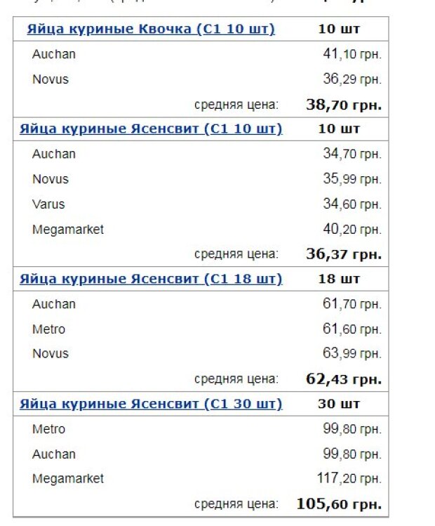Стоимость Яиц На Украине Сегодня