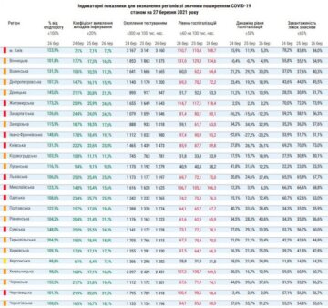 Карантин в Украине, МОЗ