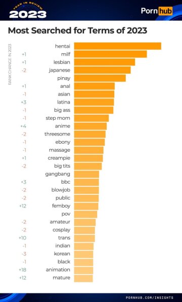 Інфографіка по Україні, скріншот: pornhub