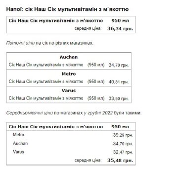 Ціна на продукти. Фото: Мінфін