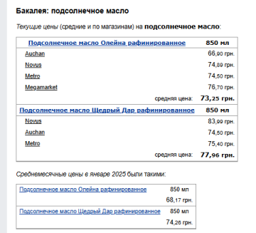 Ціни на олію. Фото: скрін Мінфін