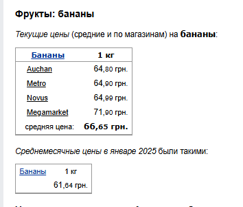 Цены на бананы. Фото: скрин Минфин