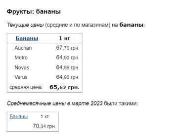 Цены на бананы, данные Минфин