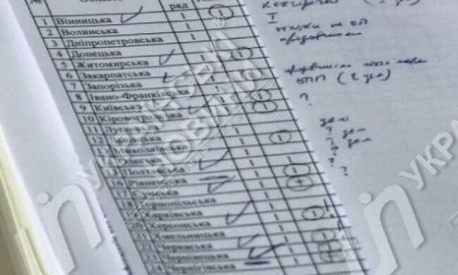 Керівники «Батьківщини» і БПП ділять в Раді посади голів облрад