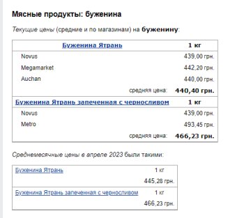 Цены на буженину. Фото: скрин Минфин