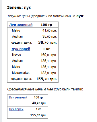 Ціни на цибулю. Фото: скрін Мінфін