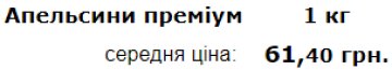 Середня ціна на апельсини преміум в Україні. Фото: Мінфін