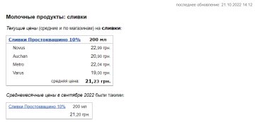 Ціни на вершки. Фото: скрін Мінфін