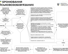 Бронювання військовозобов'язаних / фото: Мінагрополітики
