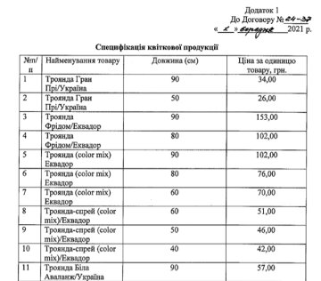 Квіткова продукція, тендер - скріншот