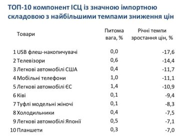 Публікація Тимофія Мілованова, фото: Facebook