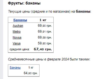 Ціни на банани. Фото: скрін Мінфін